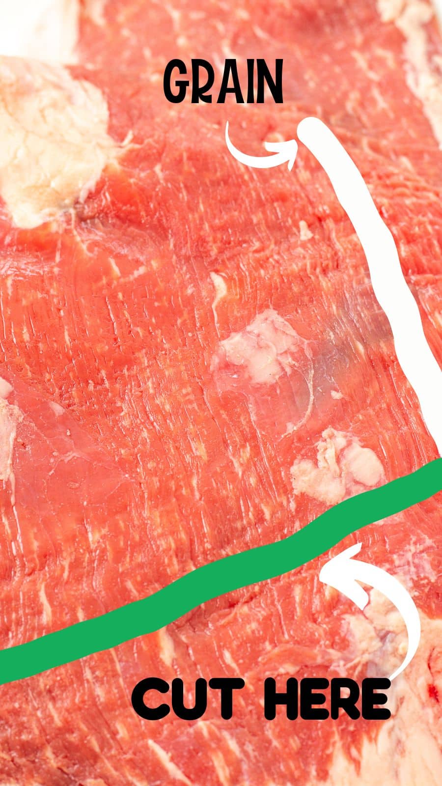 Raw beef with lines showing where the grain is and where to cut